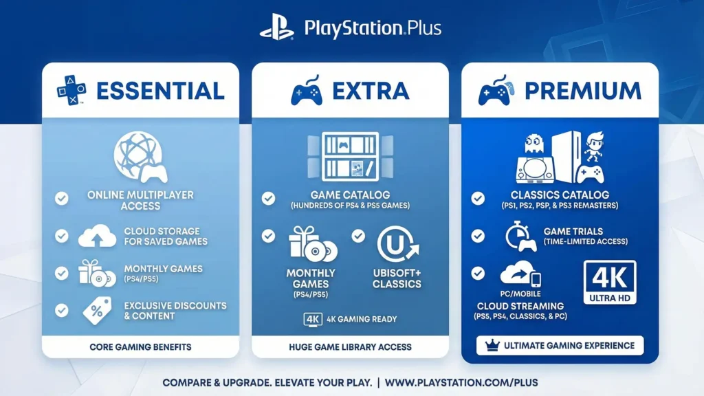 PlayStation Now Gift card purchase