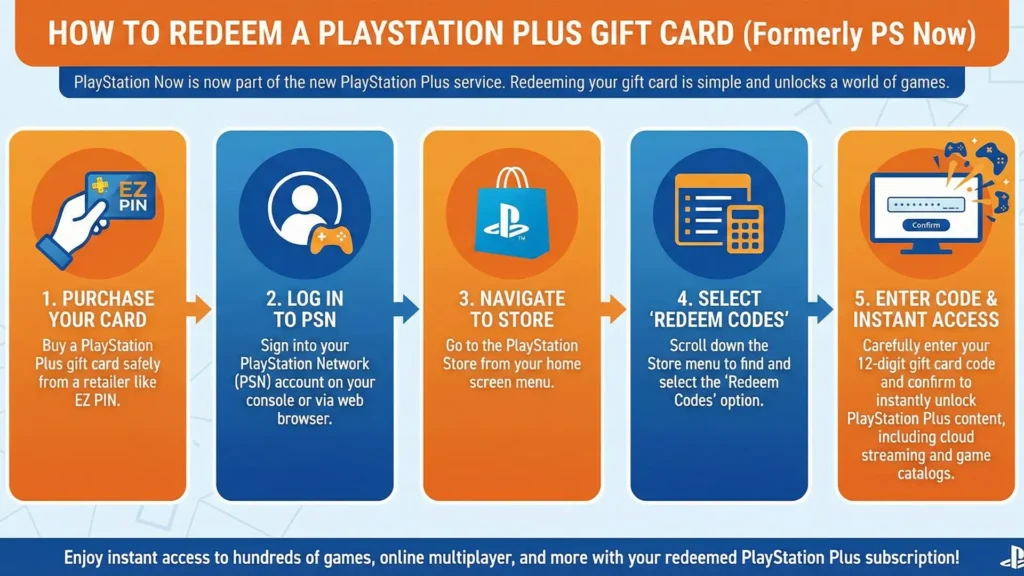 How to redeem ps plus and ps now code