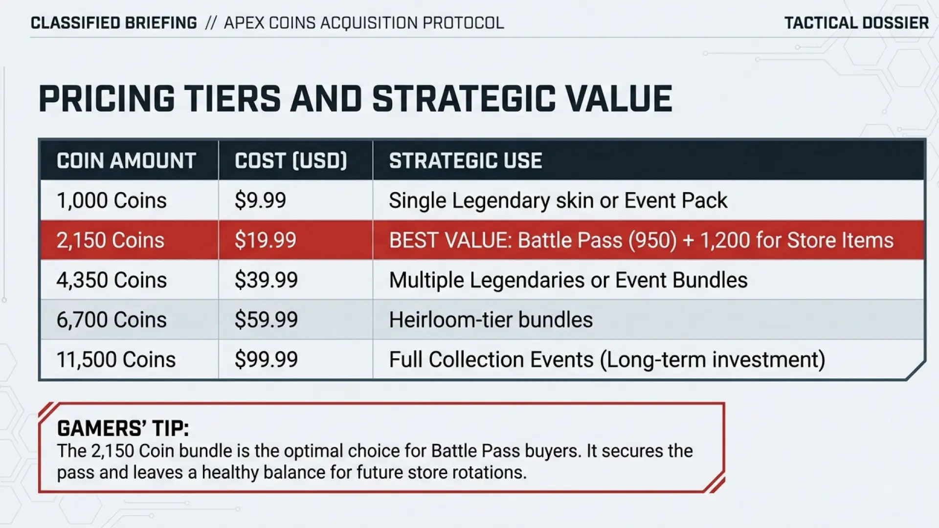Apex Legends Gift Card best deal