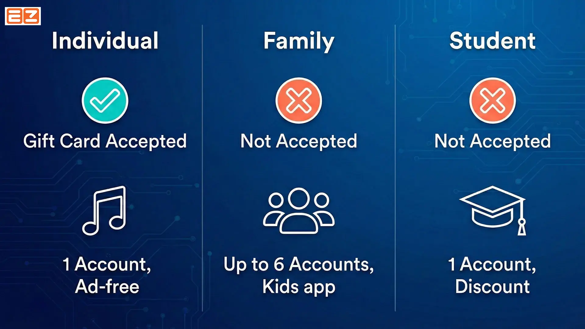 How to redeem spotify gift cards