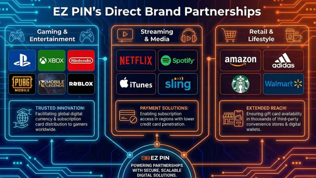 Boost sale and bring new customers with EZ PIN