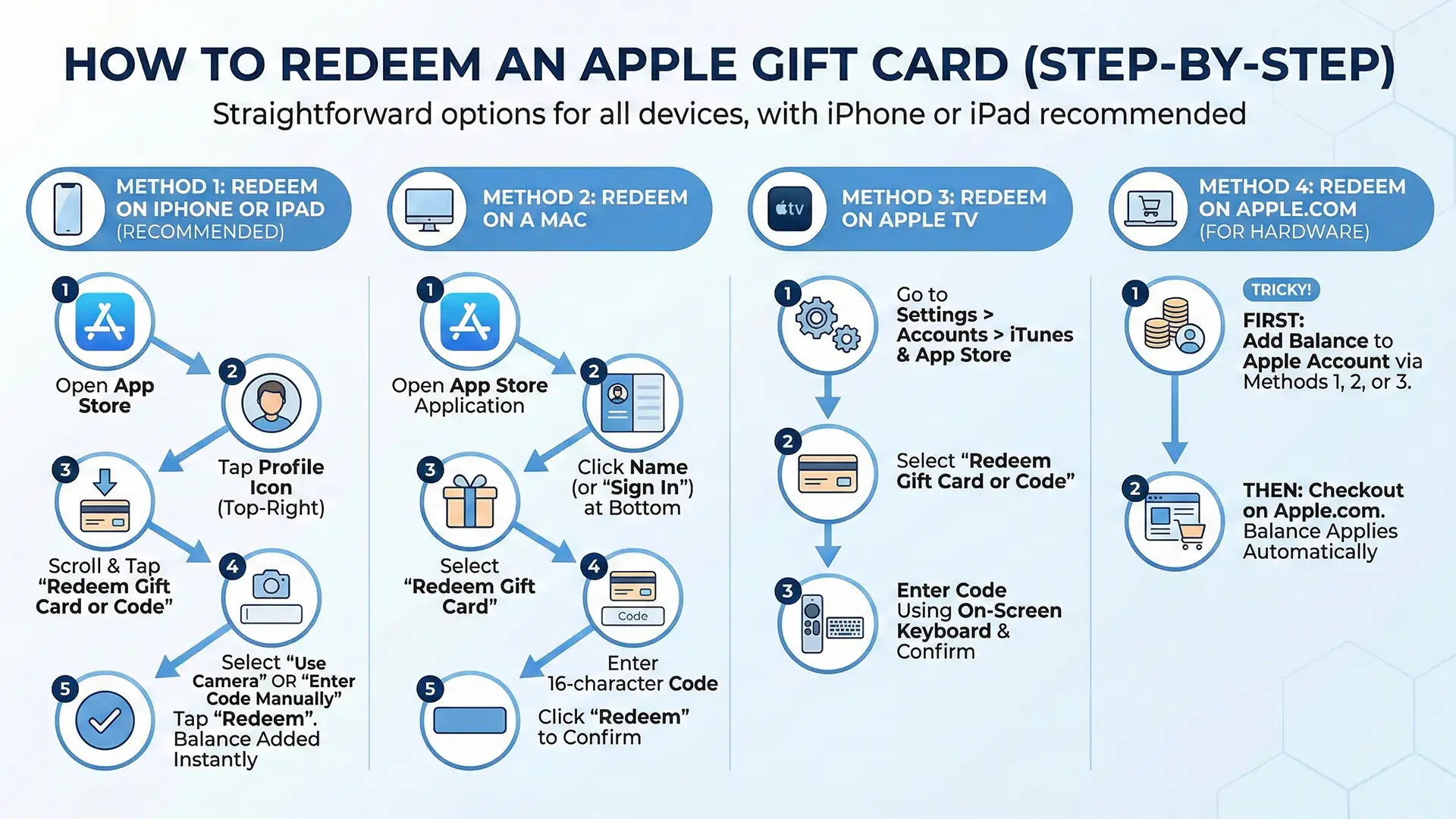 check balance Apple Gift Card