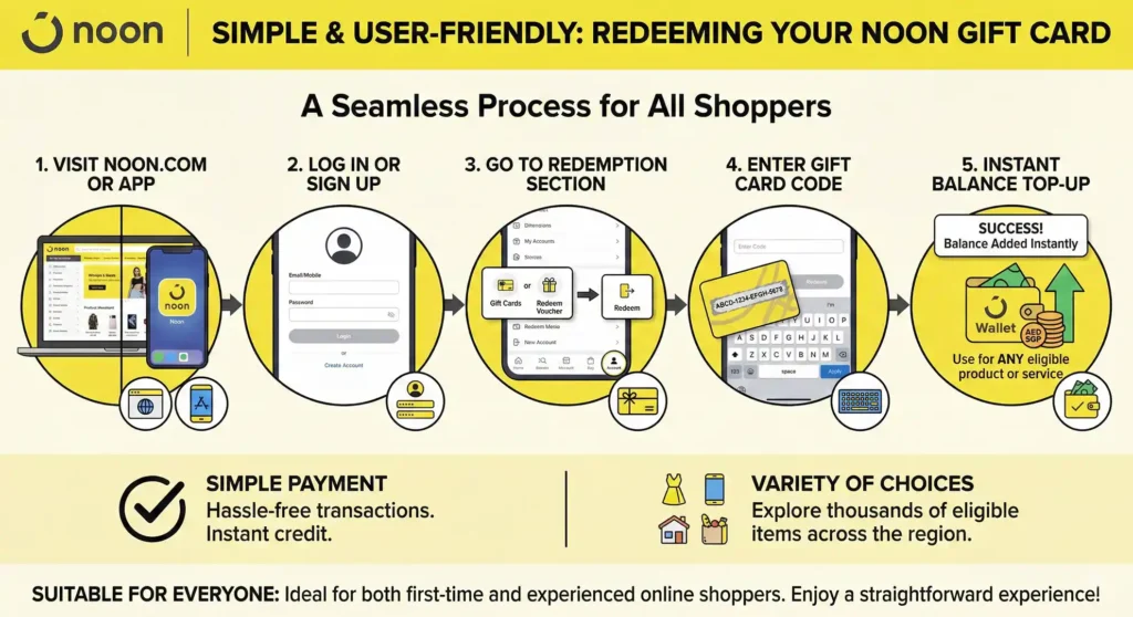 noon gift cards for procurement