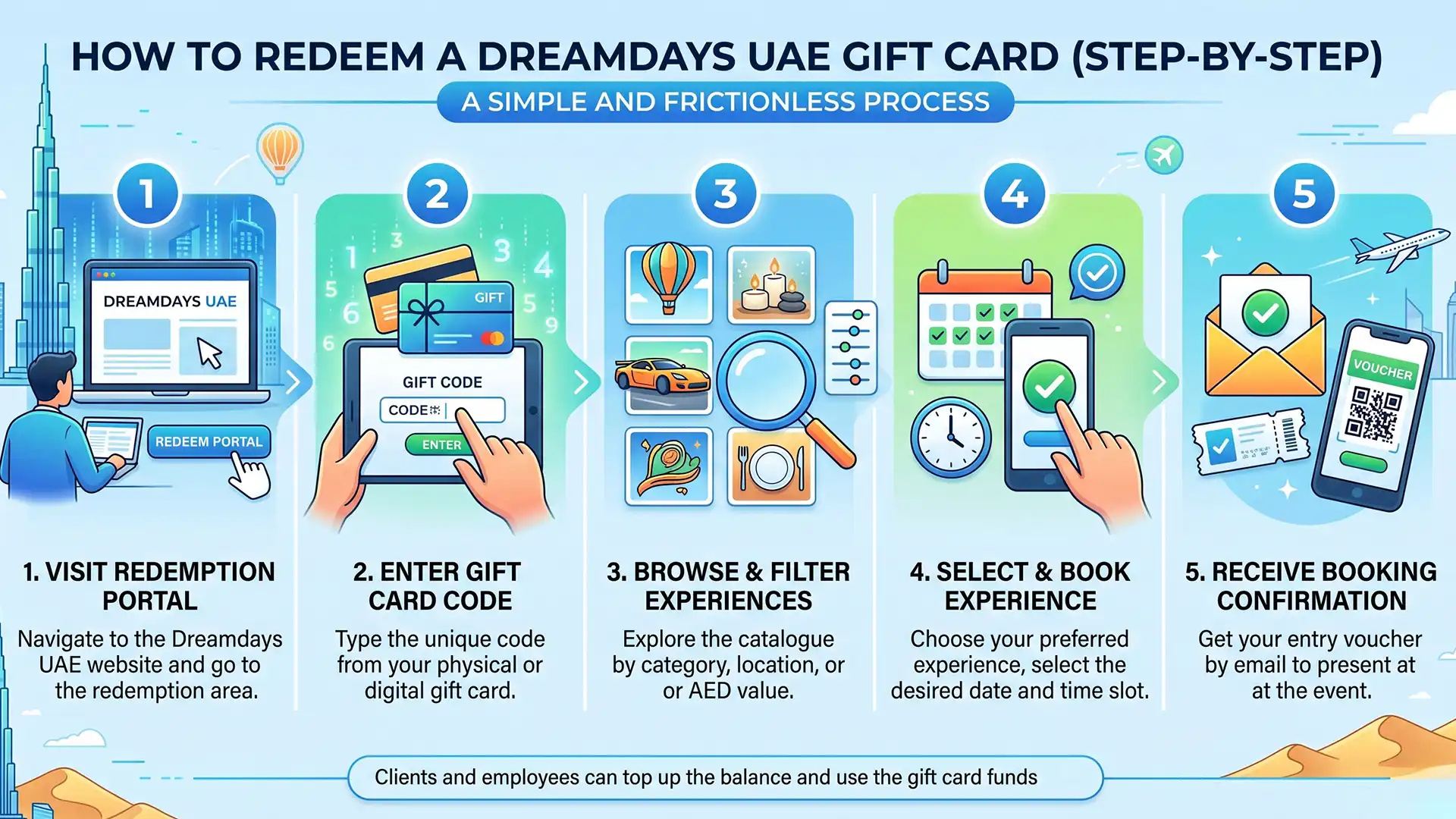 Dreamdays Gift Card redemption process