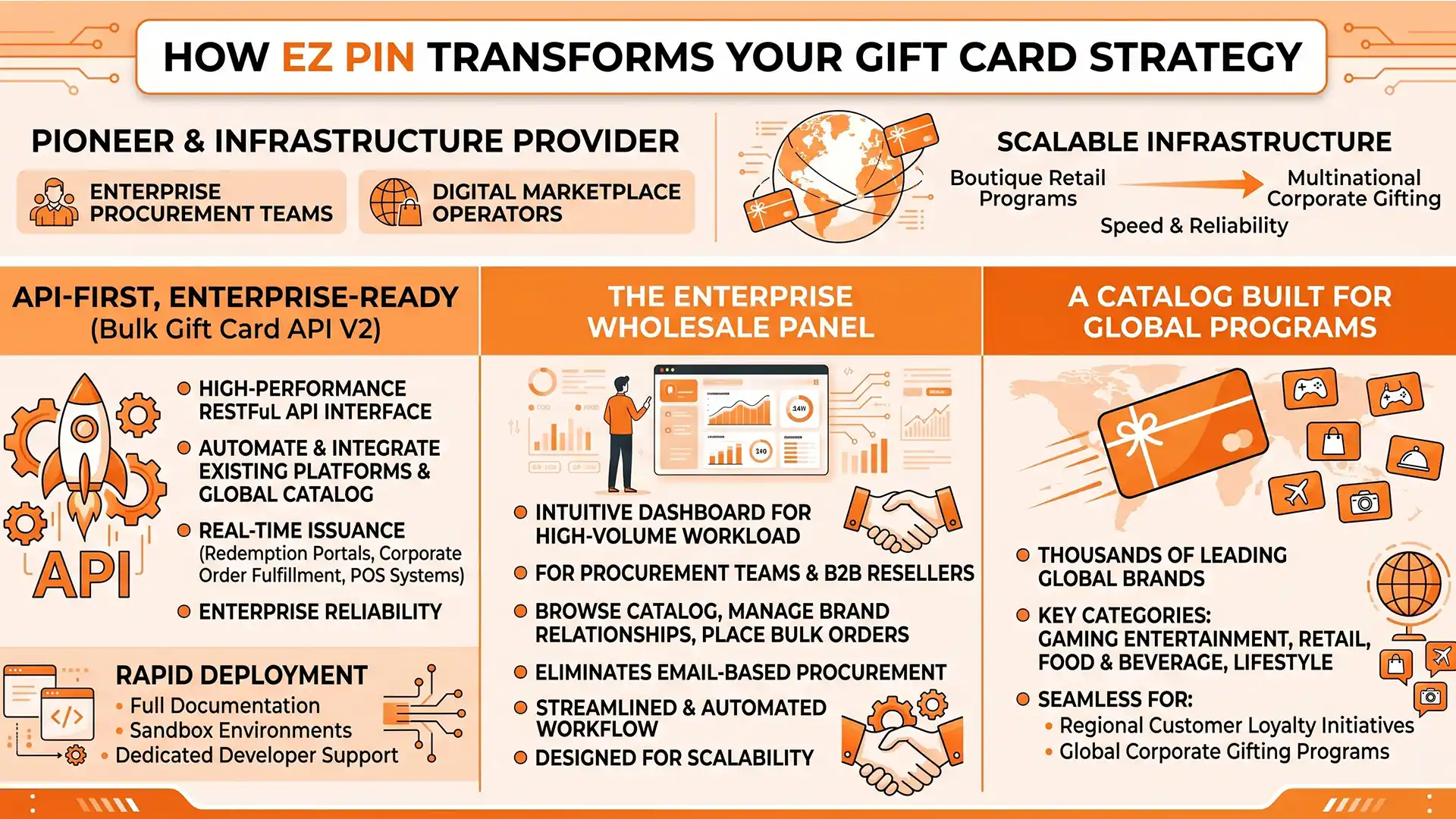 Gift Card Marketing approaches for B2B