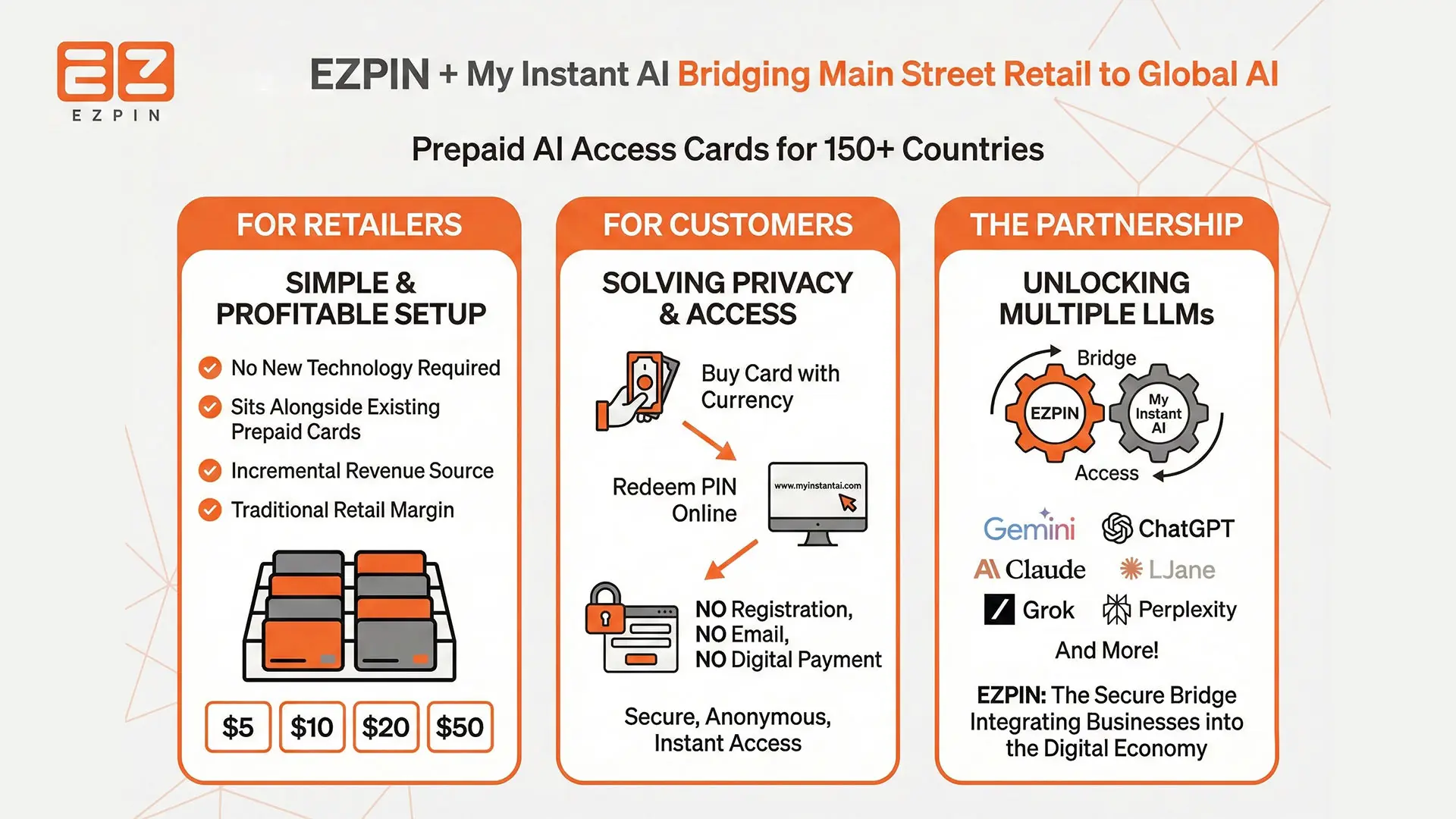 Step-by-step guide to buying ChatGPT and Gemini access with cash via EZPIN