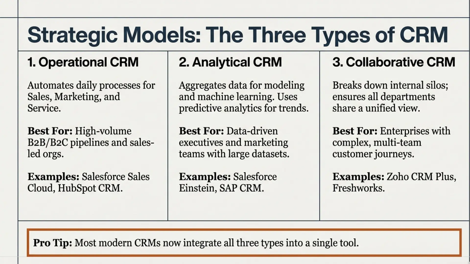 CRM and what can you use it for