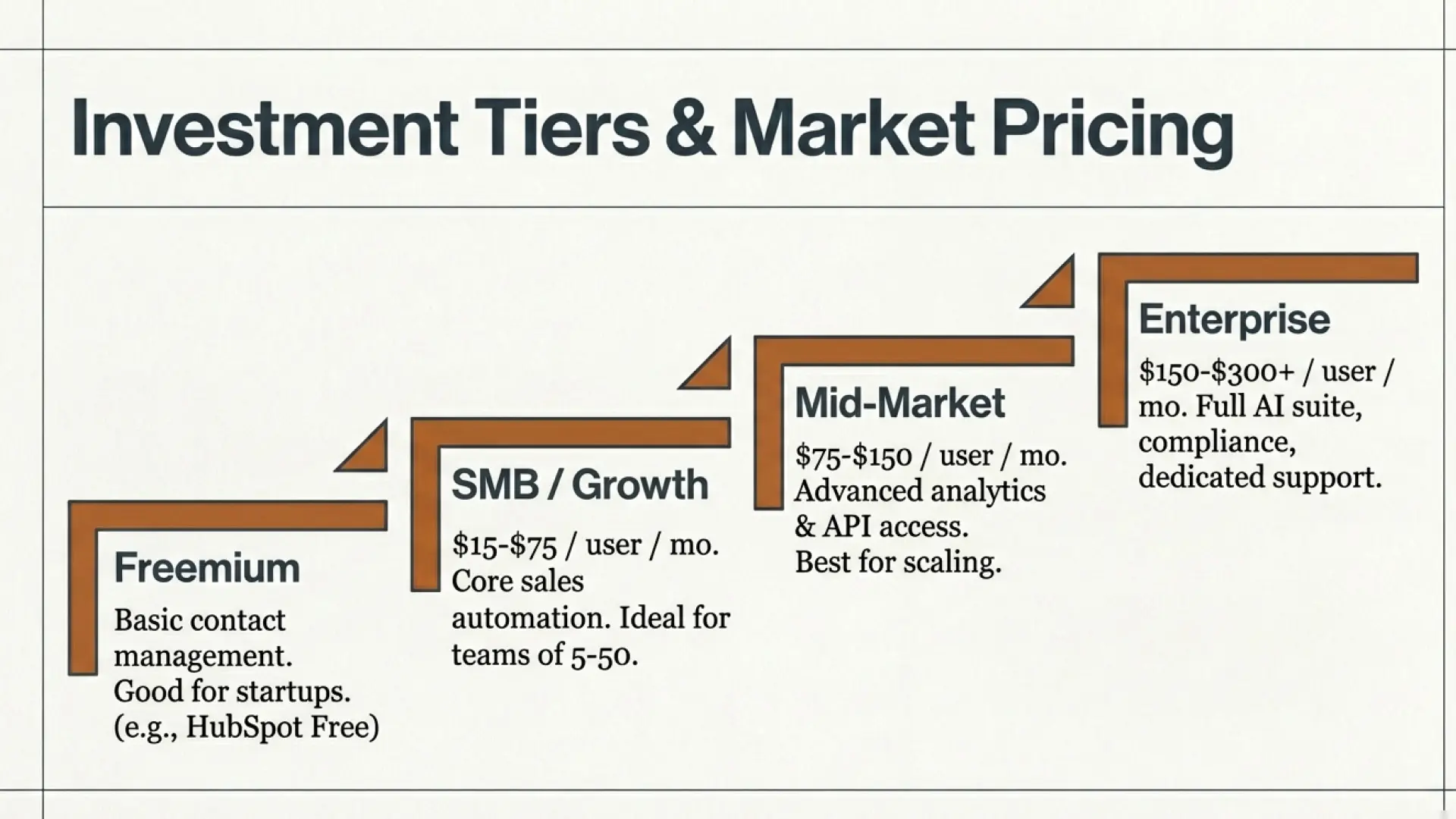 How integrate CRM systems